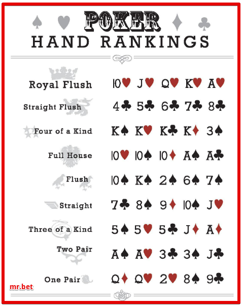 Poker Hands Ranking Explained: Actually Useful Guide